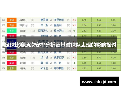 足球比赛场次安排分析及其对球队表现的影响探讨