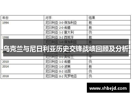 乌克兰与尼日利亚历史交锋战绩回顾及分析